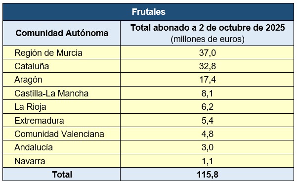 Indemnizaciones Frutales_2_octubre_2025
