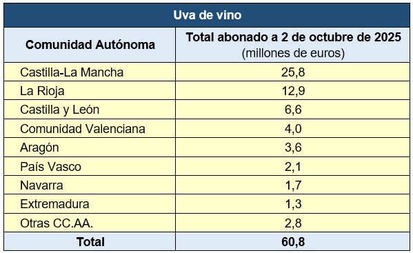 Indemnizaciones Uva de vino_2_octubre_2025